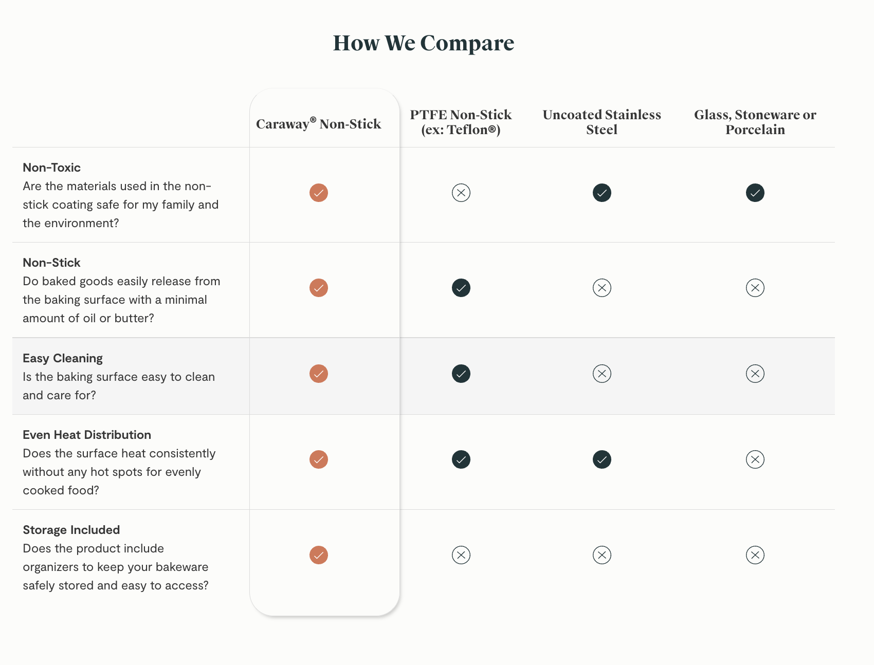 comparison-chart-baking-caraway-home